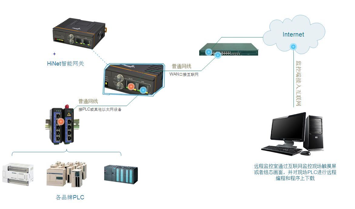 數控機械遠程監控