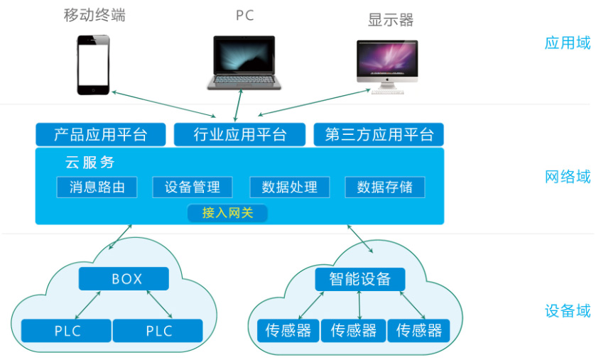 HDRS遠程監控系統