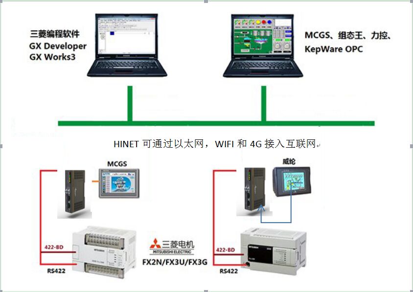 通訊方式