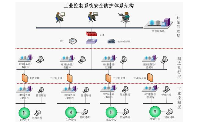 工業智慧化