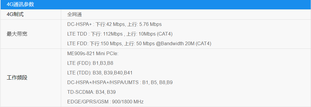 4g工業網關