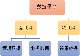 平臺拓補圖