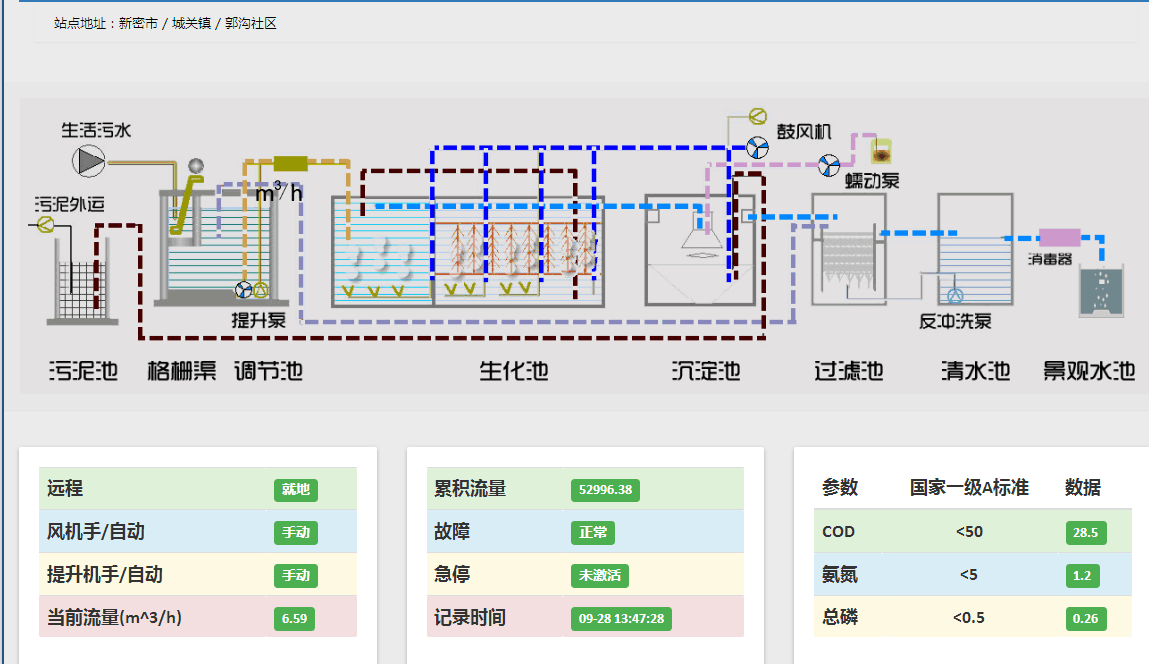 污水處理系統