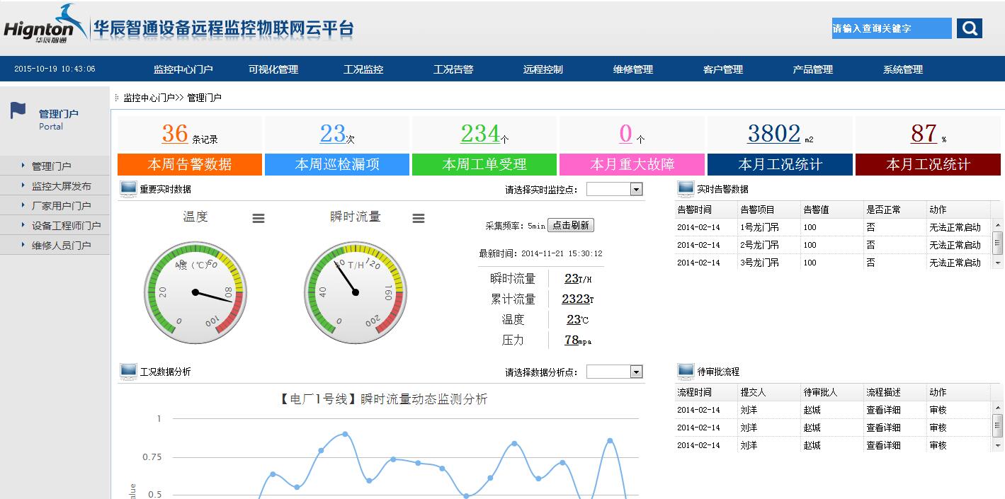 設備遠程控制系統