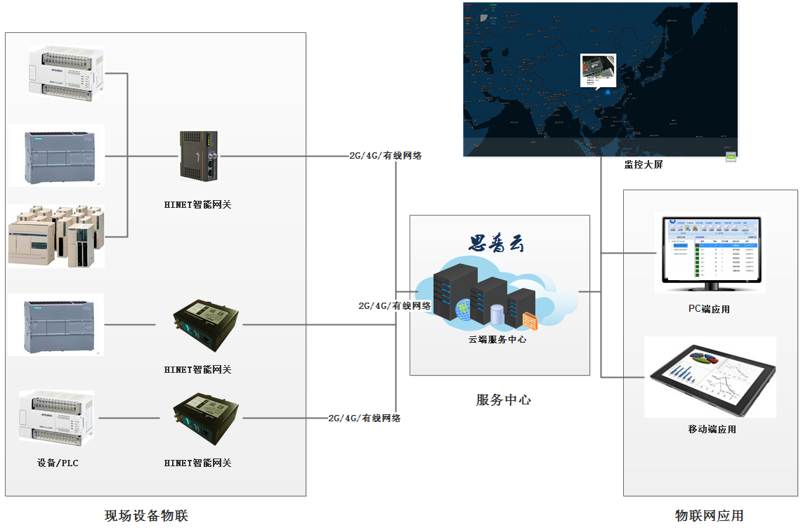 數據采集系統